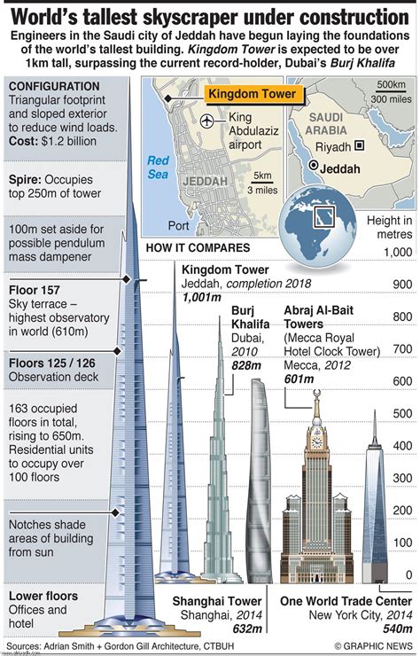 tallest building atlanta|world tallest building under construction.